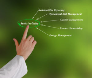 Diagram of sustainability